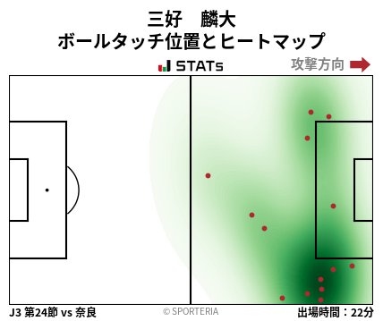 ヒートマップ - 三好　麟大
