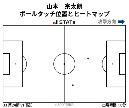 ヒートマップ - 山本　宗太朗