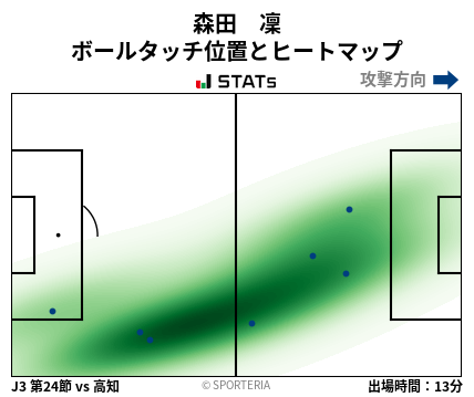 ヒートマップ - 森田　凜