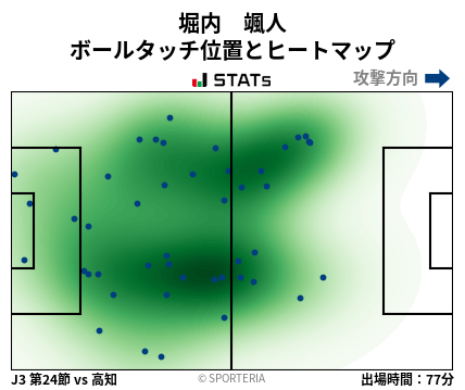 ヒートマップ - 堀内　颯人