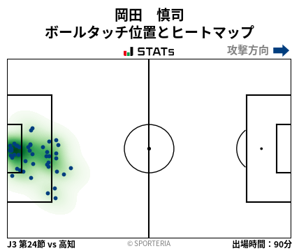 ヒートマップ - 岡田　慎司