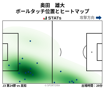 ヒートマップ - 奥田　雄大
