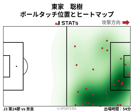 ヒートマップ - 東家　聡樹