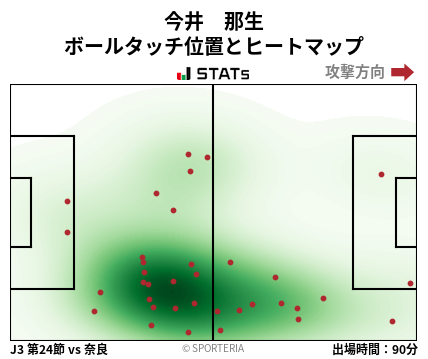 ヒートマップ - 今井　那生