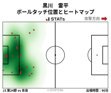 ヒートマップ - 黒川　雷平