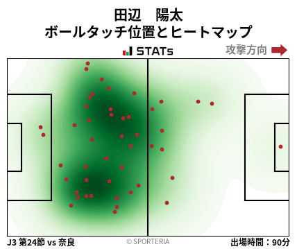 ヒートマップ - 田辺　陽太