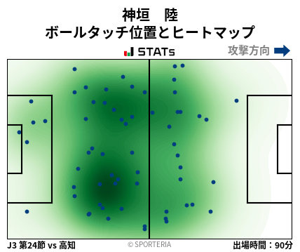 ヒートマップ - 神垣　陸