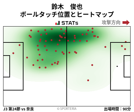 ヒートマップ - 鈴木　俊也