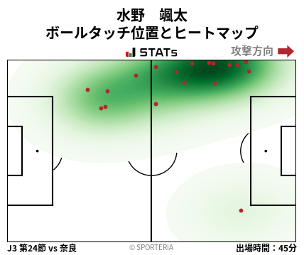 ヒートマップ - 水野　颯太