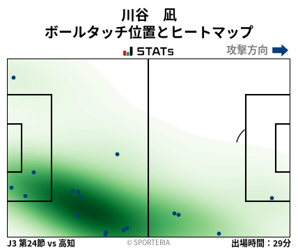 ヒートマップ - 川谷　凪