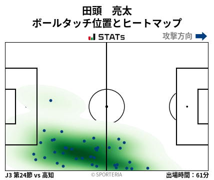 ヒートマップ - 田頭　亮太