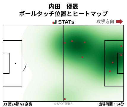 ヒートマップ - 内田　優晟