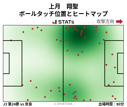 ヒートマップ - 上月　翔聖