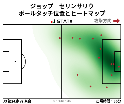 ヒートマップ - ジョップ　セリンサリウ
