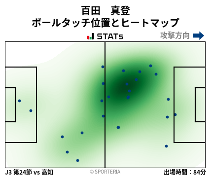 ヒートマップ - 百田　真登