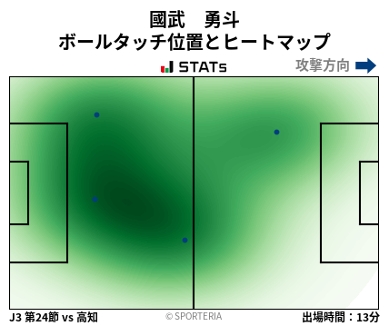 ヒートマップ - 國武　勇斗