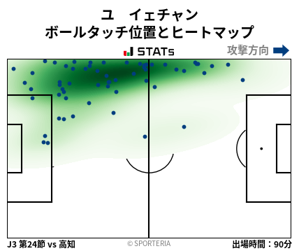 ヒートマップ - ユ　イェチャン