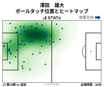 ヒートマップ - 澤田　雄大