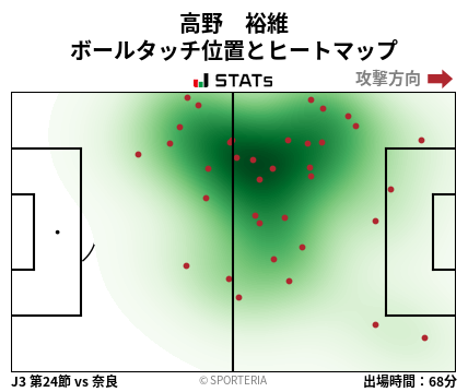 ヒートマップ - 高野　裕維