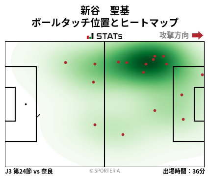 ヒートマップ - 新谷　聖基
