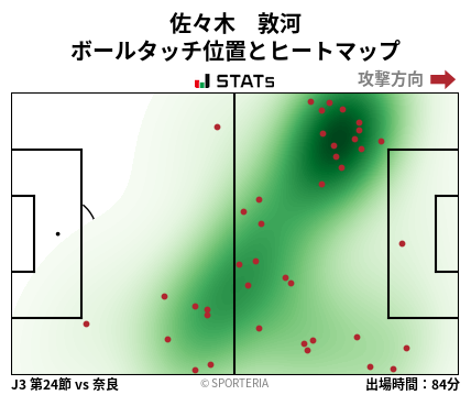 ヒートマップ - 佐々木　敦河