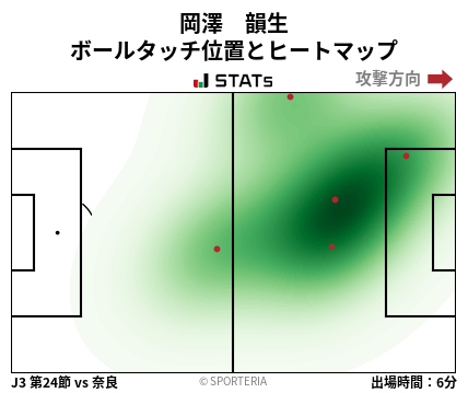 ヒートマップ - 岡澤　韻生