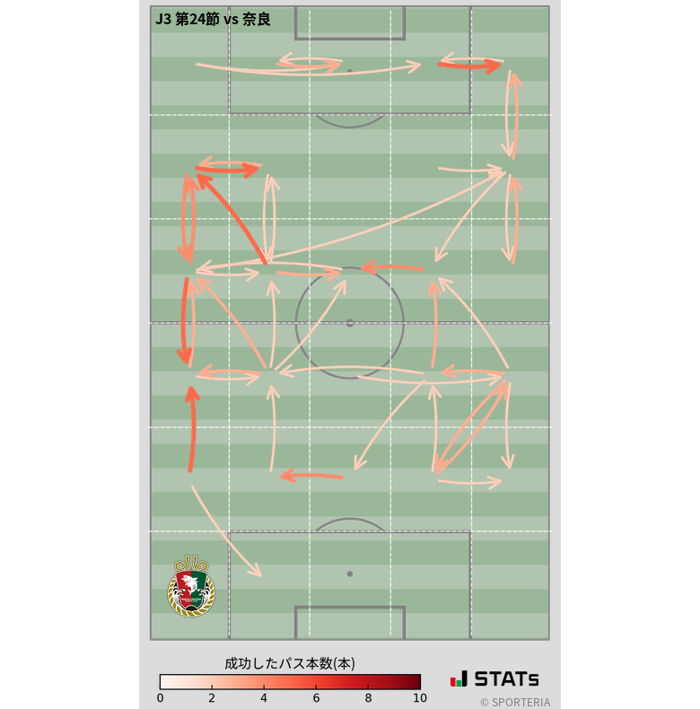 エリア間パス図