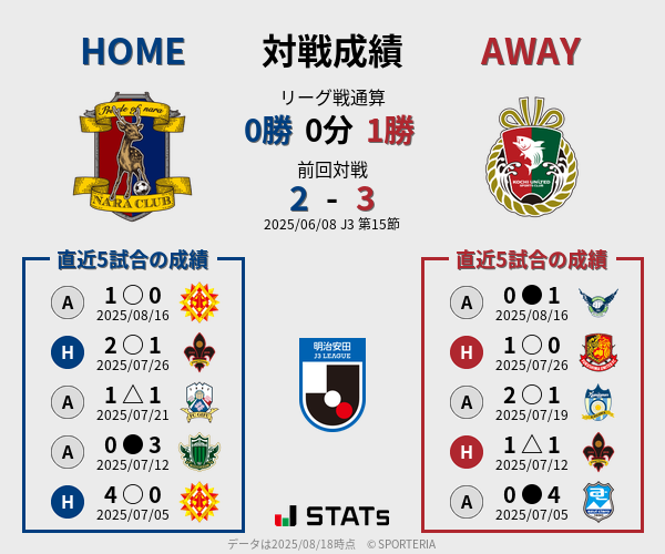 前節までの対戦成績