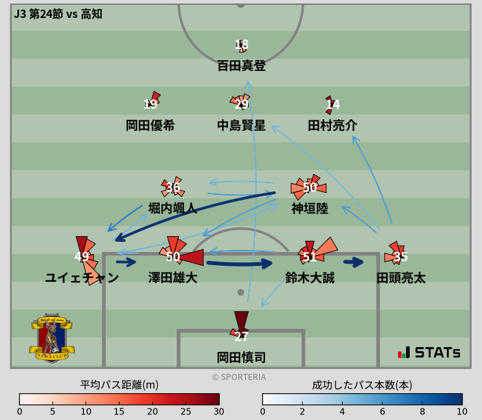 パスソナー・パスネットワーク