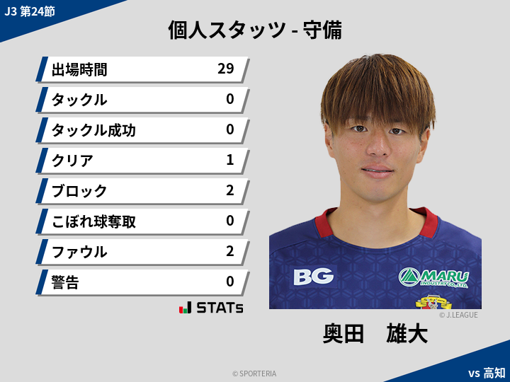 守備スタッツ - 奥田　雄大