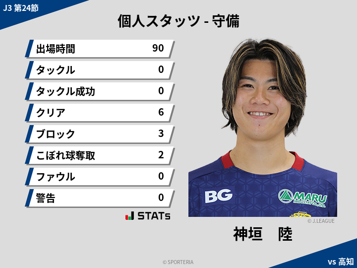 守備スタッツ - 神垣　陸