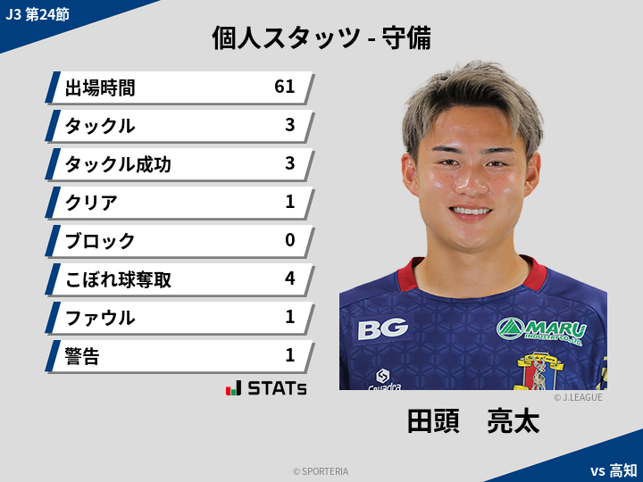 守備スタッツ - 田頭　亮太