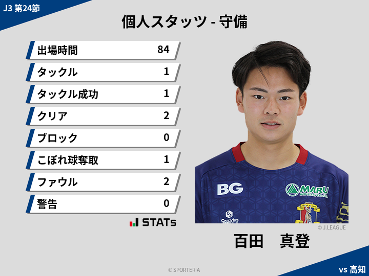 守備スタッツ - 百田　真登