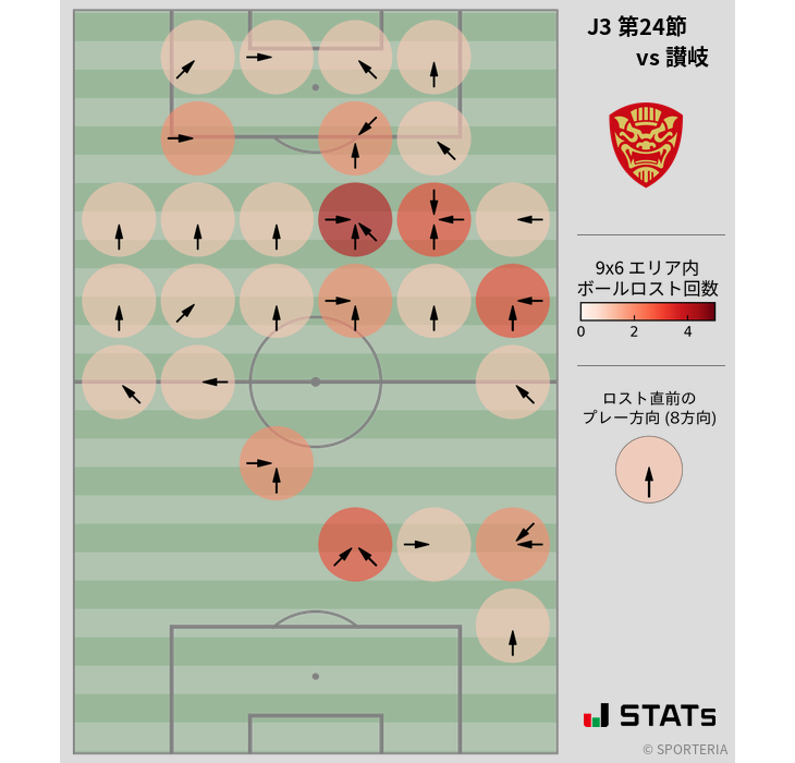 ボールロスト位置