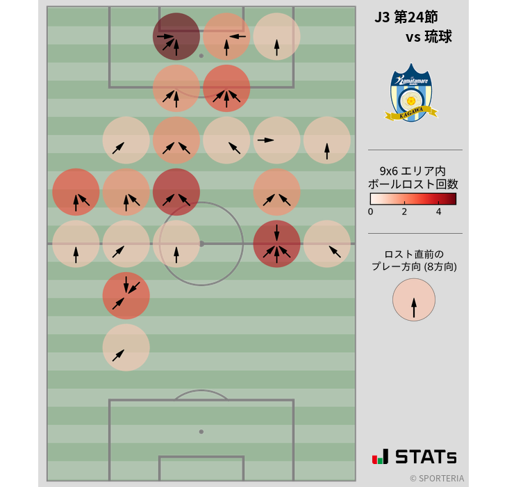 ボールロスト位置