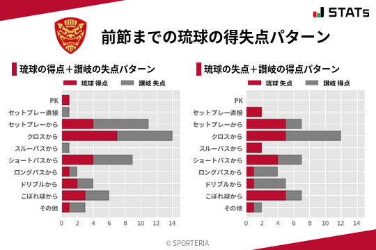 得失点パターン