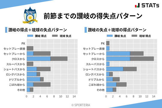得失点パターン