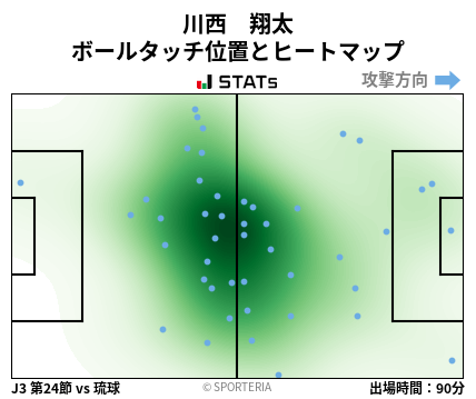 ヒートマップ - 川西　翔太