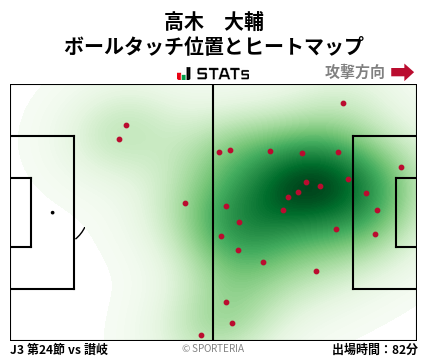 ヒートマップ - 高木　大輔