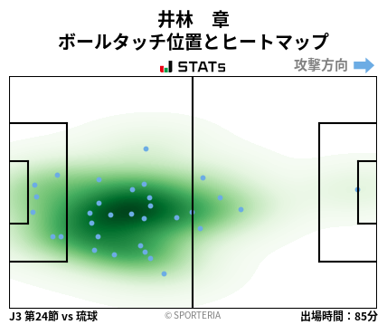 ヒートマップ - 井林　章