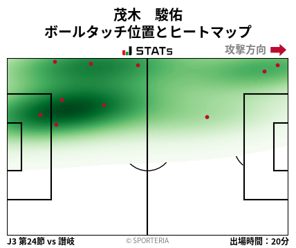 ヒートマップ - 茂木　駿佑