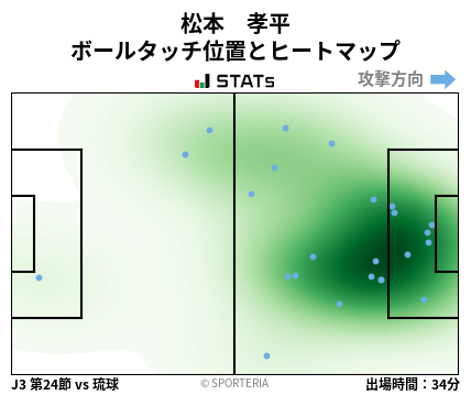 ヒートマップ - 松本　孝平