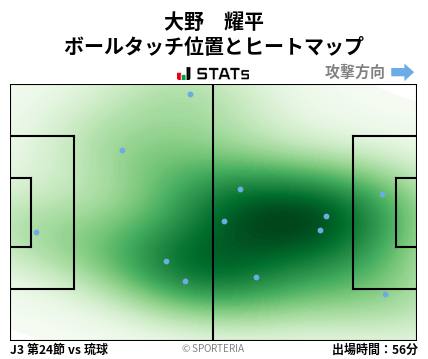 ヒートマップ - 大野　耀平