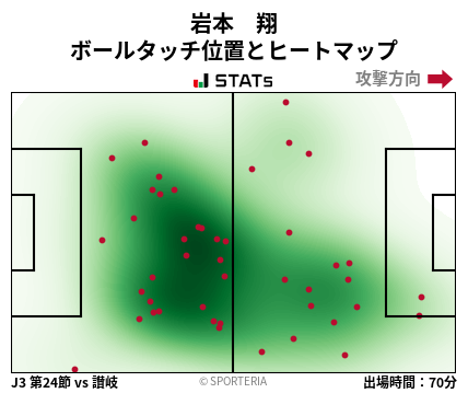 ヒートマップ - 岩本　翔