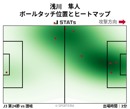 ヒートマップ - 浅川　隼人