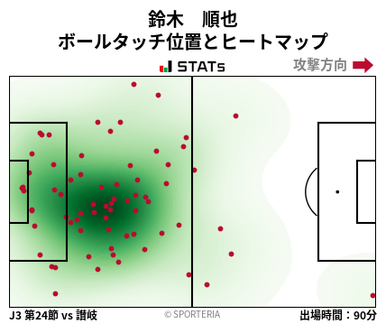 ヒートマップ - 鈴木　順也