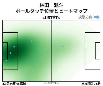 ヒートマップ - 林田　魁斗