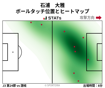 ヒートマップ - 石浦　大雅