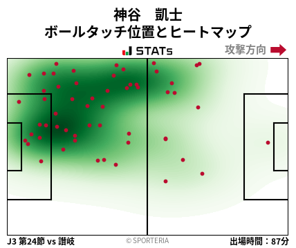ヒートマップ - 神谷　凱士