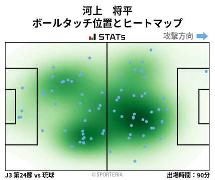 ヒートマップ - 河上　将平